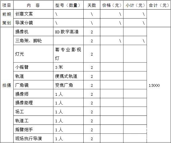 標(biāo)準(zhǔn)型北京企業(yè)宣傳片拍攝設(shè)備明細(xì)及制作價(jià)格