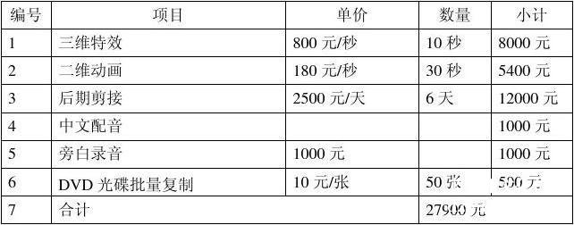 產(chǎn)品宣傳片拍攝整體策劃思路和制作價(jià)格
