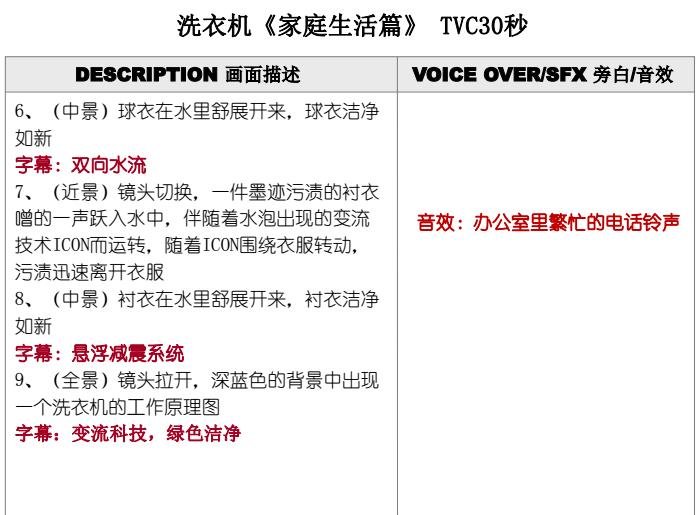 格蘭仕洗衣機《家庭生活篇》TVC30秒腳本模板